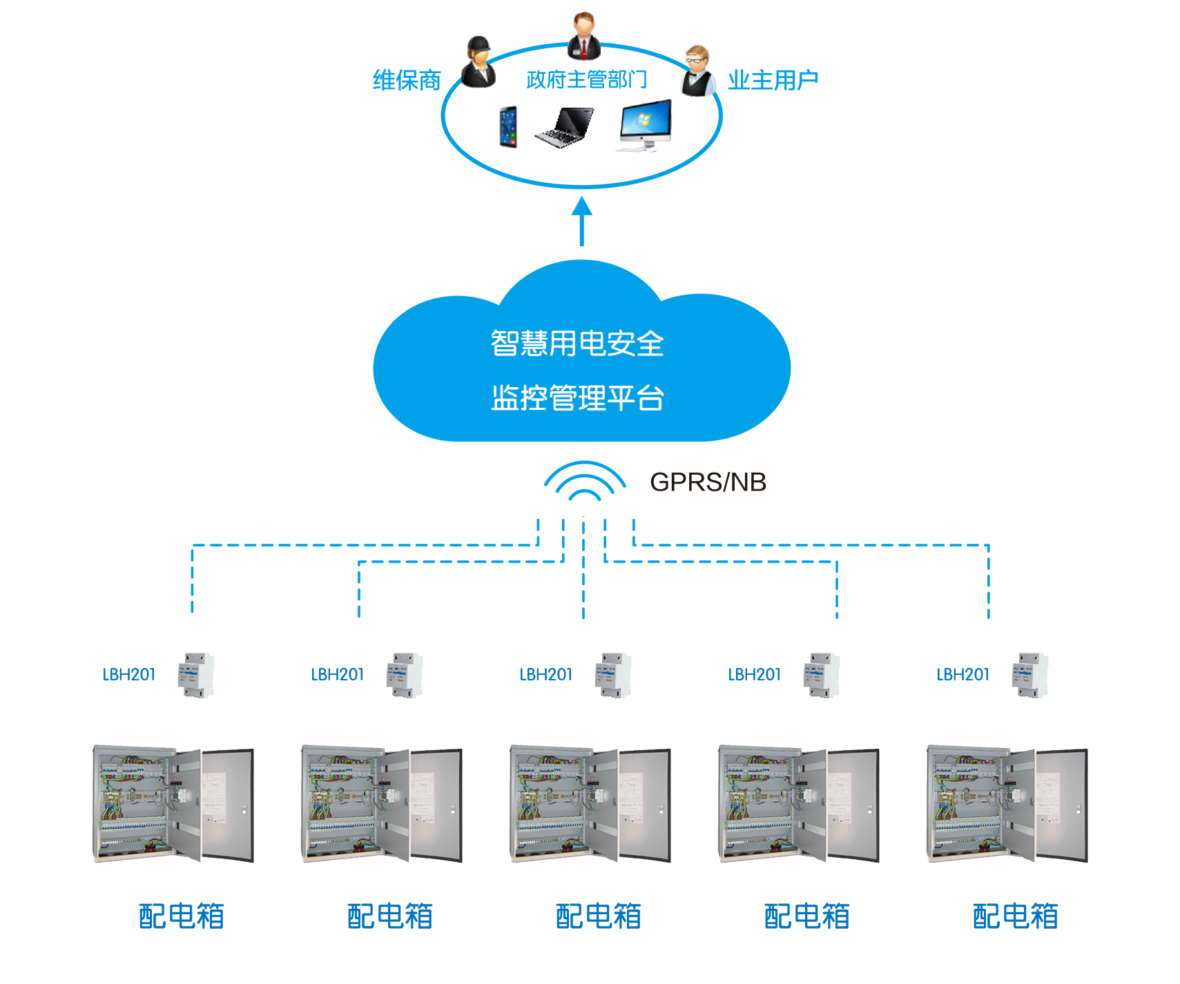 華北工控 華北工控